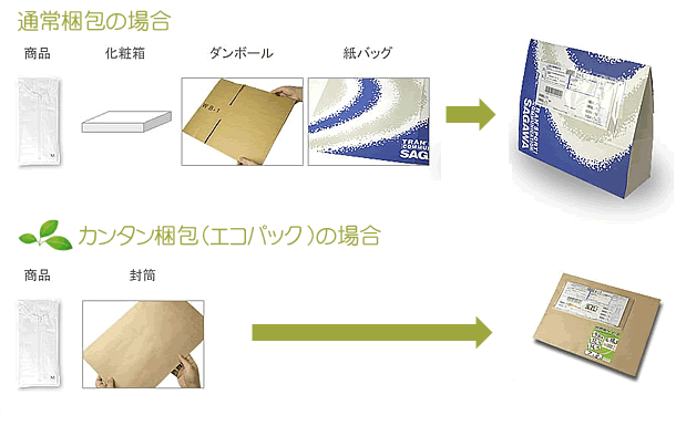 梱包